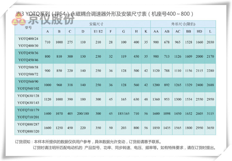 妖精视频一区二区三区永磁耦合调速器