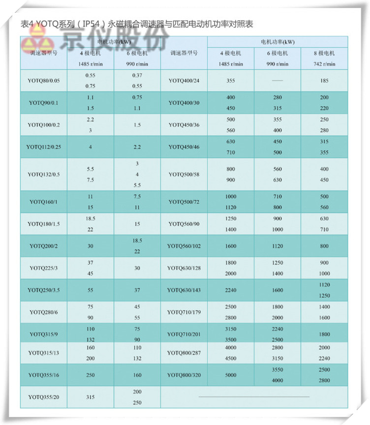 妖精视频一区二区三区永磁耦合调速器