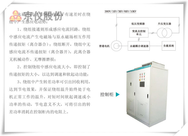妖精视频一区二区三区永磁耦合调速器
