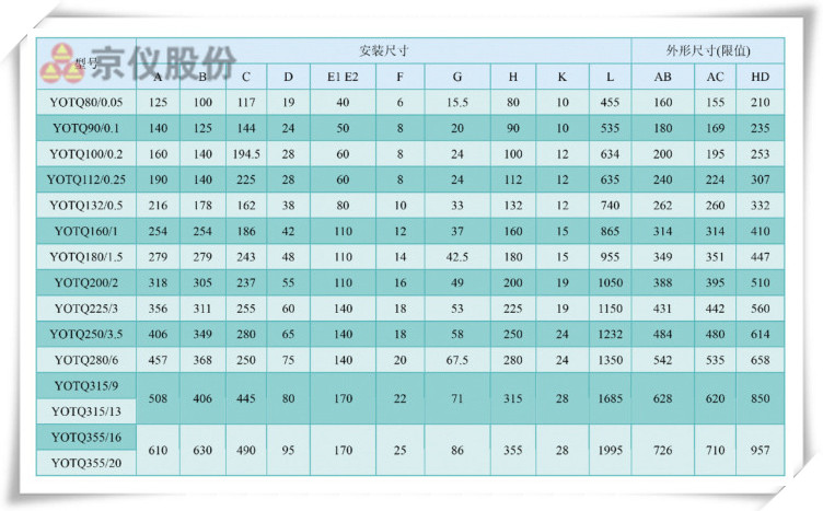 妖精视频一区二区三区永磁耦合调速器