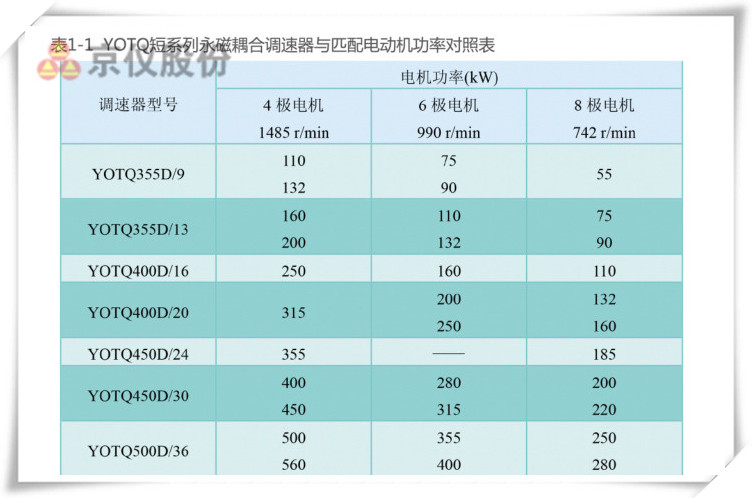 妖精视频一区二区三区永磁耦合调速器