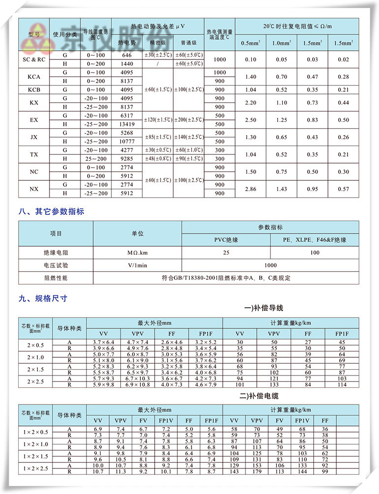电力、补偿电缆