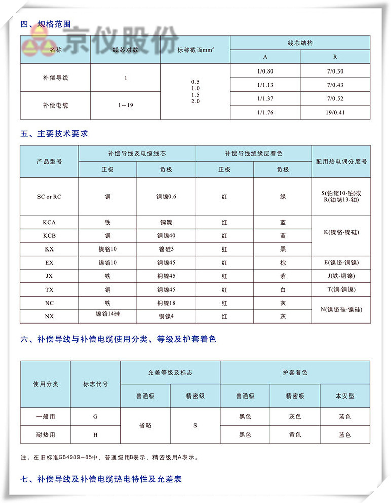 电力、补偿电缆