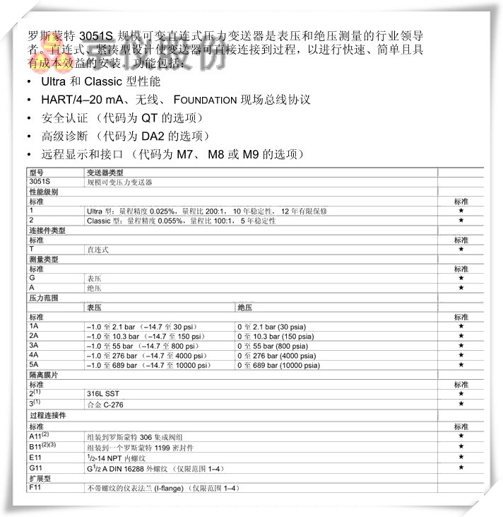 罗斯蒙特 3051S 规模可变直连式压力妖精视频在线免费观看