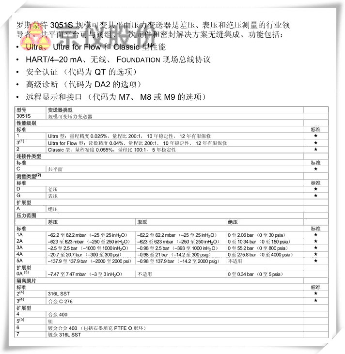 罗斯蒙特 3051S 规模可变共平面压力妖精视频在线免费观看
