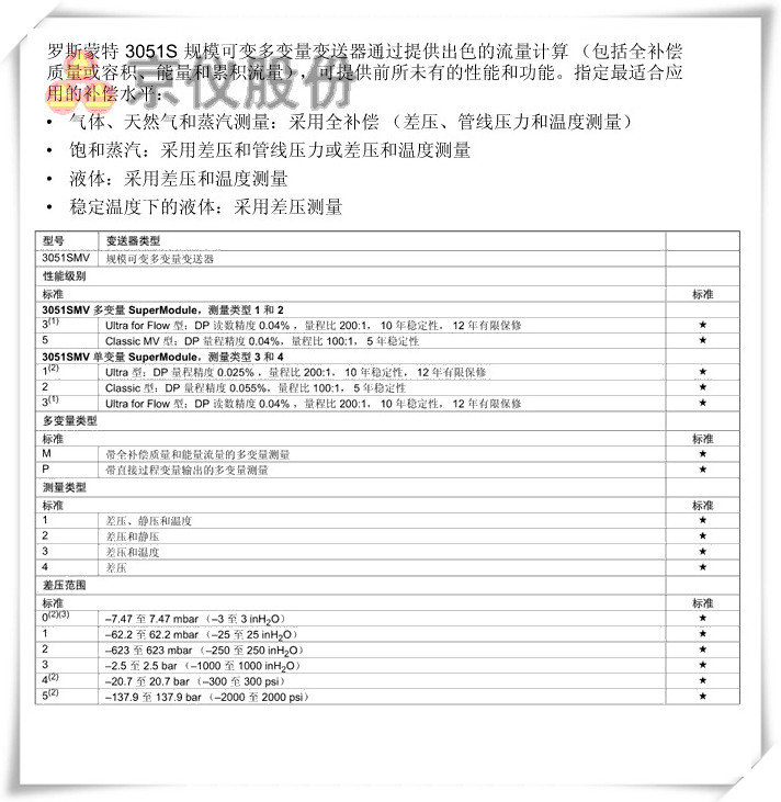 罗斯蒙特 3051S 规模可变多变量妖精视频在线免费观看