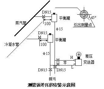 压力妖精视频在线免费观看和差压妖精视频在线免费观看之间的根本区别