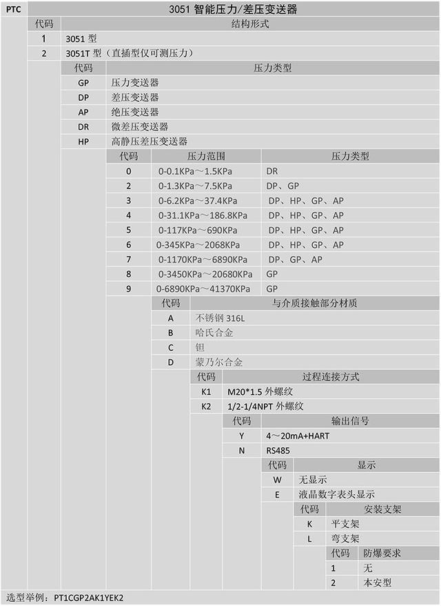 PTC系列3051智能压力差压妖精视频在线免费观看的原理和特性