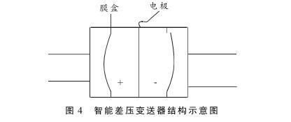 硫磺回收装置液位测量中智能差压妖精视频在线免费观看液位计的故障分析及处理