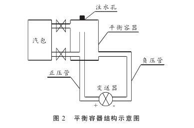 硫磺回收装置液位测量中智能差压妖精视频在线免费观看液位计的故障分析及处理