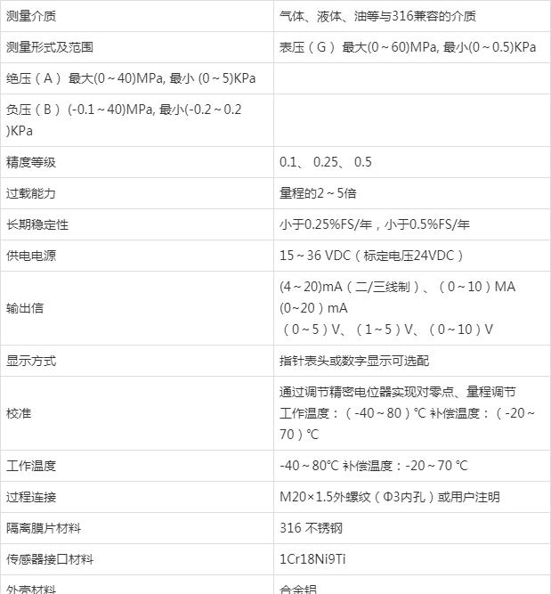 压力妖精视频在线免费观看在制药行业的应用