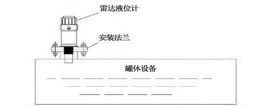 烟气脱硝工艺中差压妖精视频在线免费观看液氨储罐液位测量介绍
