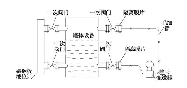 烟气脱硝工艺中差压妖精视频在线免费观看液氨储罐液位测量介绍