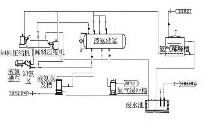 烟气脱硝工艺中差压妖精视频在线免费观看液氨储罐液位测量介绍