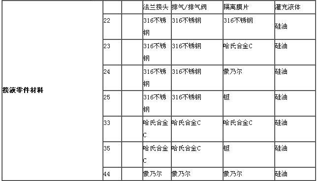 ZRN1151电容差压妖精视频在线免费观看