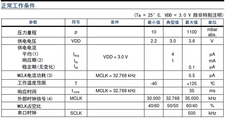 压力传感器和压力妖精视频在线免费观看区分工作原理分类和产品