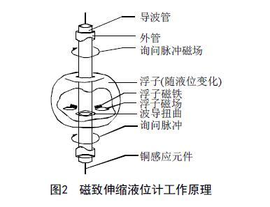 从罐区差压液位妖精视频在线免费观看等智能液位仪表的选择看液位测量技术的发展