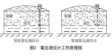 从罐区差压液位妖精视频在线免费观看等智能液位仪表的选择看液位测量技术的发展