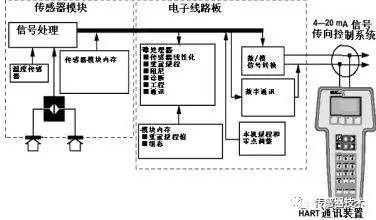 阅读一篇文章中的妖精视频在线免费观看