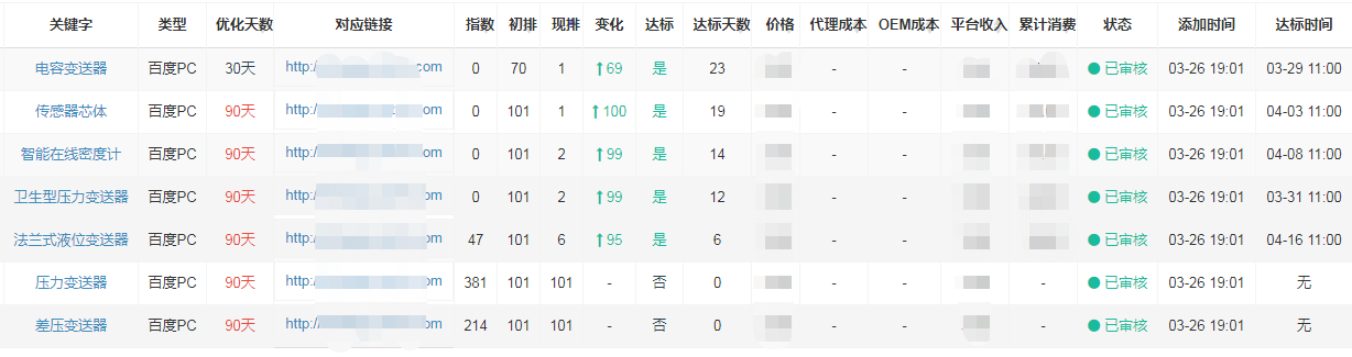 上海安邦发射机搜索引擎优化妖精污视频APP