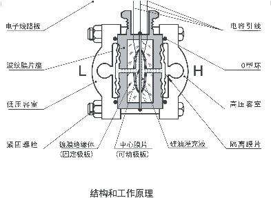 绝对值压力妖精视频在线免费观看5汽轮机标准设备应用中的代表性故障分析大师