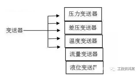 在选择过程控制仪器之前，您必须首先了解妖精视频在线免费观看。