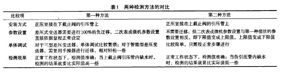 差压液位妖精视频在线免费观看两种检测蒸汽锅炉液位的方法