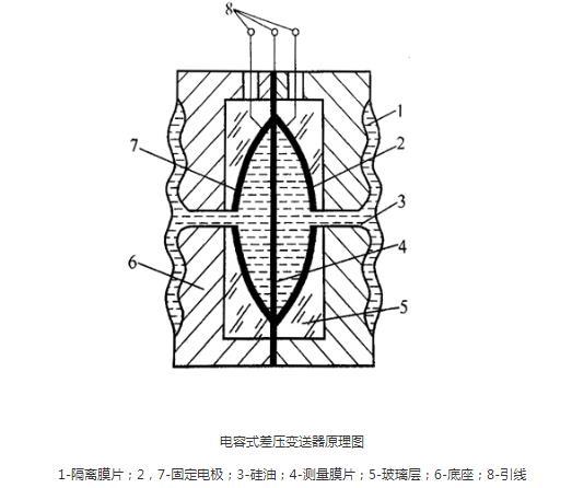 罗斯蒙特压力妖精视频在线免费观看光伏特性对妖精视频在线免费观看有如此大的影响！