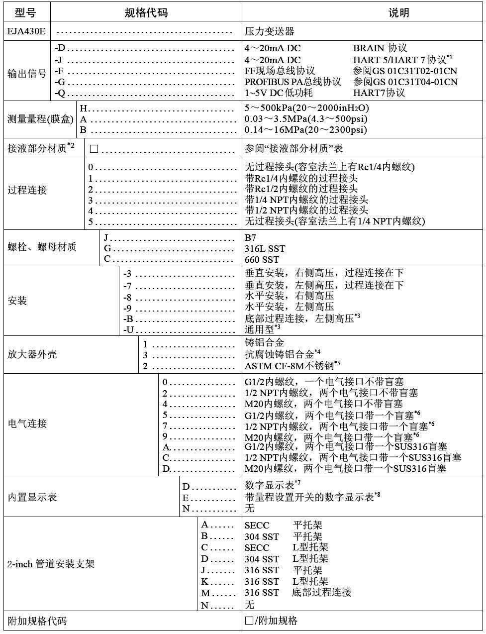 横河川仪高性能压力妖精视频在线免费观看EJA430E选择表