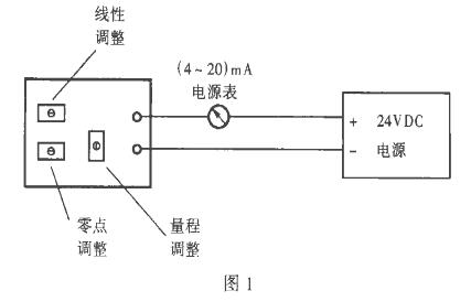 二线制静压液位计(妖精视频在线免费观看)常见故障处理及使用中的注意事项