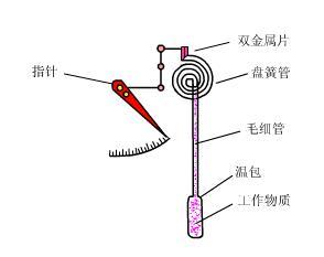 压力妖精视频在线免费观看工作原理