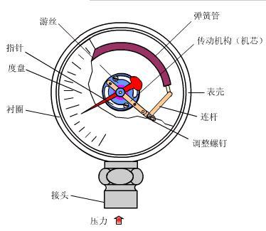 压力妖精视频在线免费观看工作原理