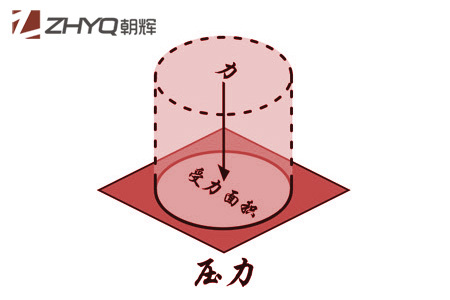 压力妖精视频在线免费观看初学者指南(1):什么是压力？上海朝晖