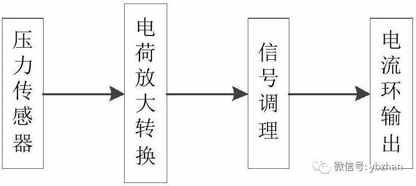 专利，a动态压力妖精视频在线免费观看