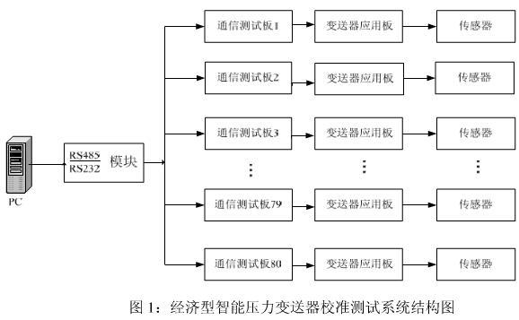 智能压力妖精视频在线免费观看的校准测试模块系统介绍