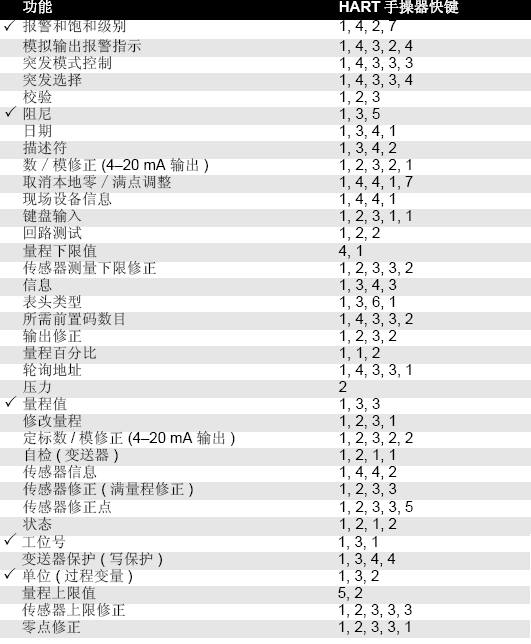 罗斯蒙特3051妖精视频在线免费观看的正确安装和调试方法