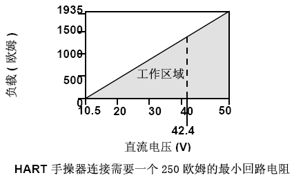 罗斯蒙特3051妖精视频在线免费观看的正确安装和调试方法