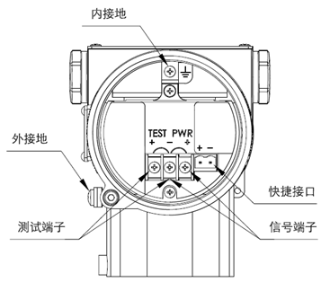 仪表压力远程妖精视频在线免费观看-