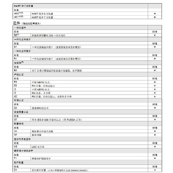 罗斯蒙特3051 GP2 a2 b21 B4 D4 M4 m 5 HR 5 压力妖精视频在线免费观看