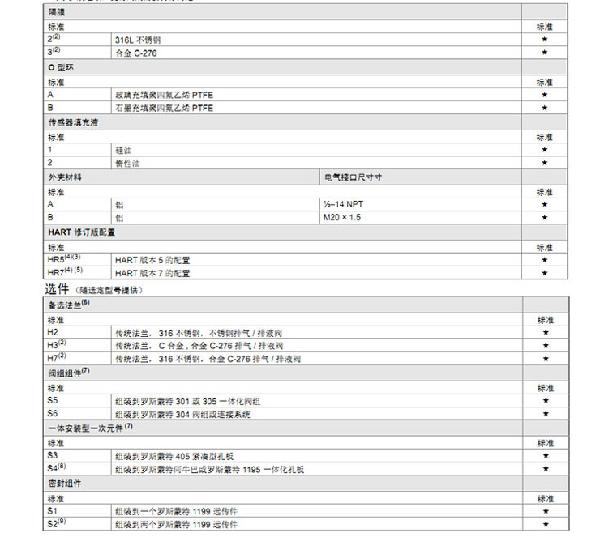 罗斯蒙特3051 GP2 a2 b21 B4 D4 M4 m 5 HR 5 压力妖精视频在线免费观看