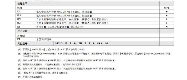 罗斯蒙特3051 GP2 a2 b21 B4 D4 M4 m 5 HR 5 压力妖精视频在线免费观看