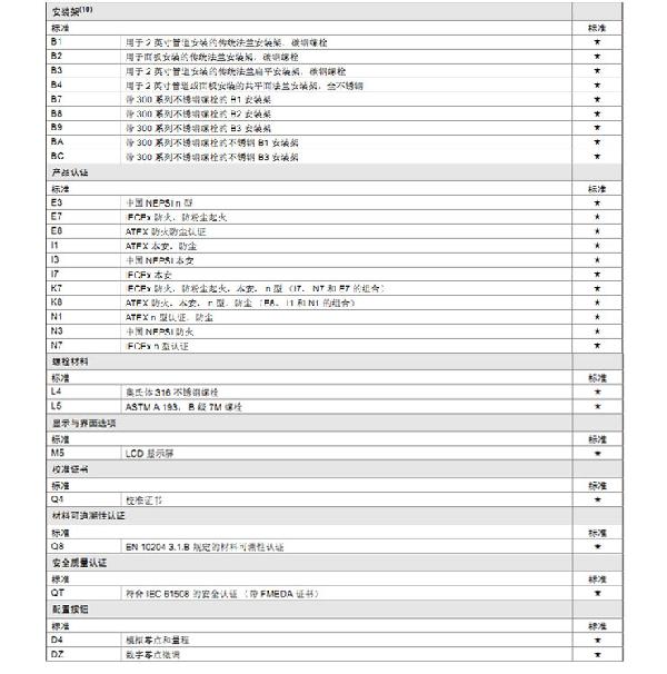 罗斯蒙特3051 GP2 a2 b21 B4 D4 M4 m 5 HR 5 压力妖精视频在线免费观看