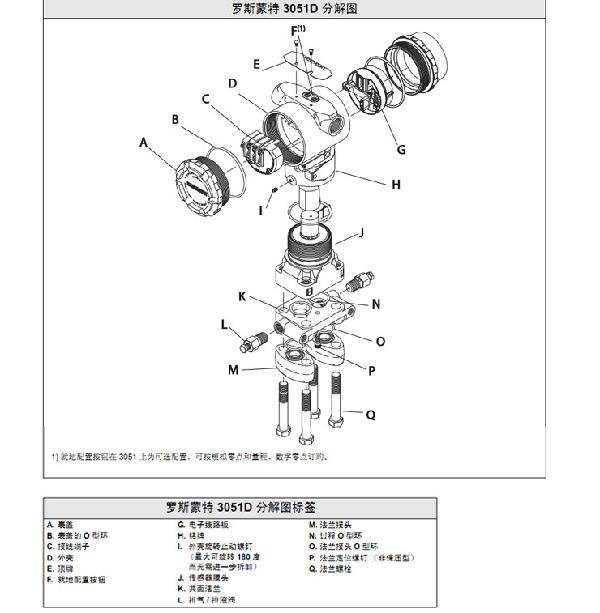 罗斯蒙特3051 GP2 a2 b21 B4 D4 M4 m 5 HR 5 压力妖精视频在线免费观看