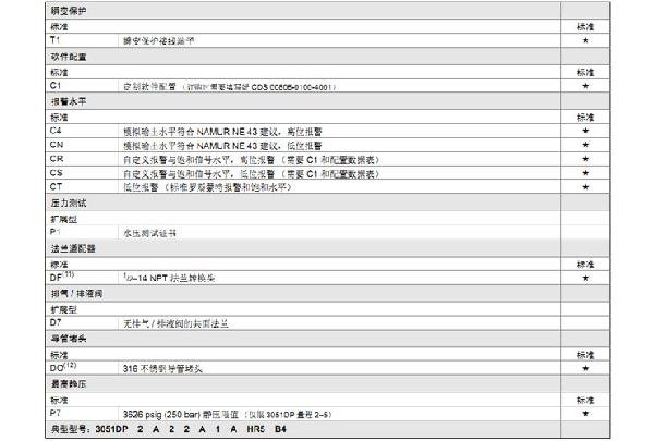 罗斯蒙特3051 GP2 a2 b21 B4 D4 M4 m 5 HR 5 压力妖精视频在线免费观看