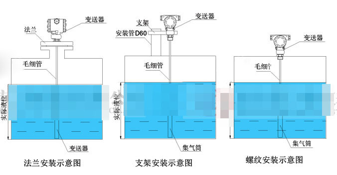 输入液位妖精视频在线免费观看的连接、安装模式和故障排除方法