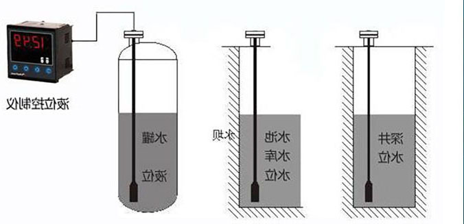 输入类型液位妖精视频在线免费观看在水电站水位信号采集系统中的应用