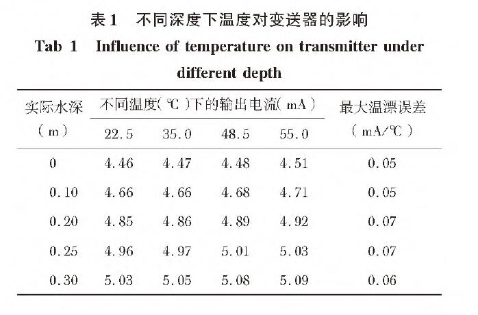 基于扩散硅输入式输入类型液位妖精视频在线免费观看的水位测量系统设计