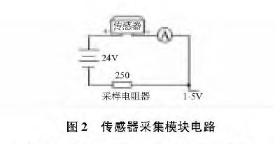 基于扩散硅输入式输入类型液位妖精视频在线免费观看的水位测量系统设计