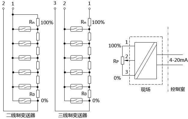 磁性浮子液位计(妖精视频在线免费观看)的工作原理及其故障判断和维护