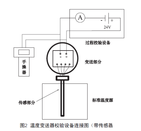 浅谈温度妖精视频在线免费观看的检查、维护和故障处理
